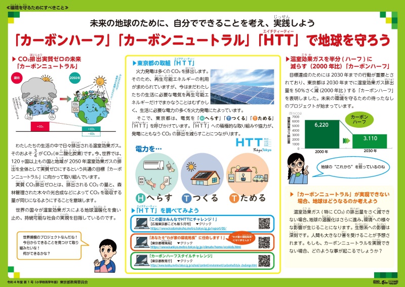 「カーボンハーフ」「カーボンニュートラル」「HTT」で地球を守ろう