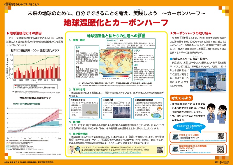 地球温暖化とカーボンハーフ