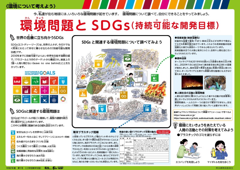 環境問題とSDGs（持続可能な開発目標）