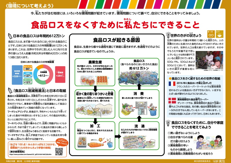 食品ロスをなくすために私たちにできること