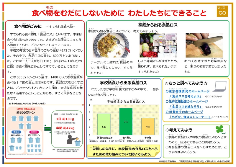 食べ物をむだにしないためにわたしたちにできること